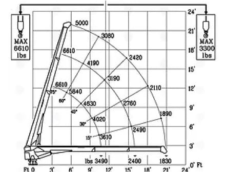 Cobra Crane - 6600 | 38,600 ft lb (5,2 tm) - Image 2