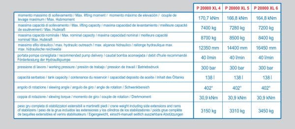 Bonfiglioli Crane Series XL – P 20000 XL - Image 14
