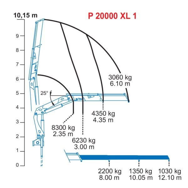 Bonfiglioli Crane Series XL – P 20000 XL - Image 3