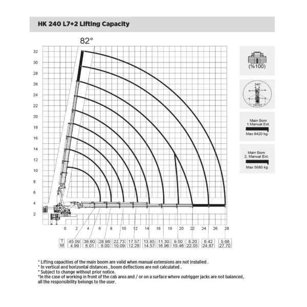 Hidrokon Crane - HK 240 L7+L6 - Image 6