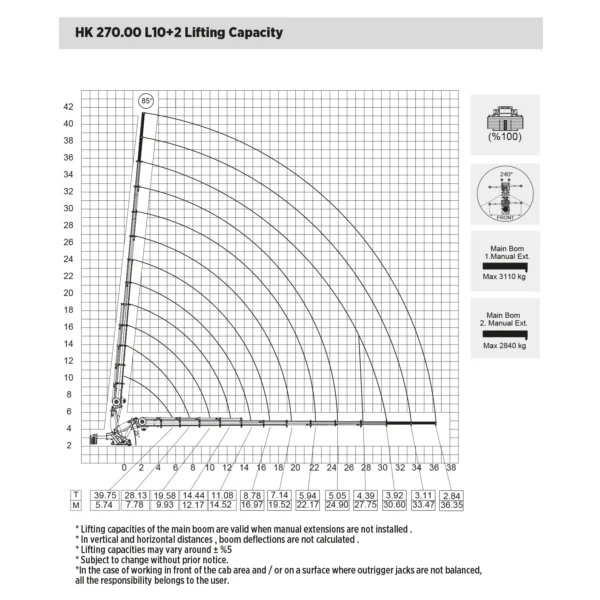 Hidrokon Crane - HK 270.00 L10+L6 - Image 7