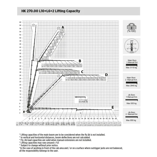 Hidrokon Crane - HK 270.00 L10+L6 - Image 9