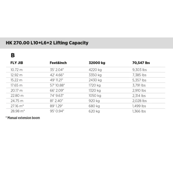 Hidrokon Crane - HK 270.00 L10+L6 - Image 11